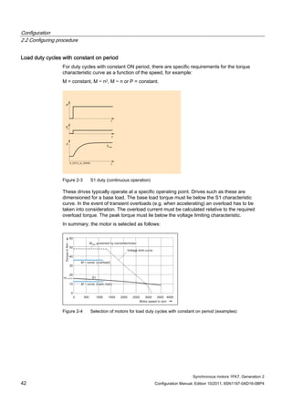 Configuration
2.2 Configuring procedure
Synchronous motors 1FK7, Generation 2
42 Configuration Manual, Edition 10/2011, 6SN1197-0AD16-0BP4
Load duty cycles with constant on period
For duty cycles with constant ON period, there are specific requirements for the torque
characteristic curve as a function of the speed, for example:
M = constant, M ~ n2, M ~ n or P = constant.
Figure 2-3 S1 duty (continuous operation)
These drives typically operate at a specific operating point. Drives such as these are
dimensioned for a base load. The base load torque must lie below the S1 characteristic
curve. In the event of transient overloads (e.g. when accelerating) an overload has to be
taken into consideration. The overload current must be calculated relative to the required
overload torque. The peak torque must lie below the voltage limiting characteristic.
In summary, the motor is selected as follows:
Figure 2-4 Selection of motors for load duty cycles with constant on period (examples)
 