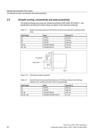 Mechanical properties of the motors
3.5 Smooth running, concentricity and axial eccentricity
Synchronous motors 1FK7, Generation 2
56 Configuration Manual, Edition 10/2011, 6SN1197-0AD16-0BP4
3.5 Smooth running, concentricity and axial eccentricity
The shaft and flange accuracies are checked according to DIN 42955, IEC 60072-1. Any
specifications deviating from these values are stated on the dimension drawings.
Table 3- 3 Radial eccentricity tolerance of the shaft to the frame axis (referred to cylindrical shaft
ends)
Shaft height Motor Standard N
20 1FK701 0.03 mm
28 1FK702 0.03 mm
36 1FK703 0.035 mm
48, 63 1FK704/1FK706 0.04 mm
80, 100 1FK708/1FK710 0.05 mm
Figure 3-10 Checking the radial eccentricity
Table 3- 4 Concentricity and axial eccentricity tolerance of the flange surface to the shaft axis
(referred to the centering diameter of the mounting flange)
Shaft height Motor Standard N
20 1FK701 0.06 mm
28 1FK702 0.08 mm
36, 48 1FK703/1FK704 0.08 mm
63, 80, 100 1FK706/1FK708/1FK710 0.1 mm
 