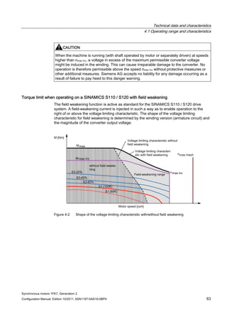 Technical data and characteristics
4.1 Operating range and characteristics
Synchronous motors 1FK7, Generation 2
Configuration Manual, Edition 10/2011, 6SN1197-0AD16-0BP4 63
CAUTION
When the machine is running (with shaft operated by motor or separately driven) at speeds
higher than nmax Inv, a voltage in excess of the maximum permissible converter voltage
might be induced in the winding. This can cause irreparable damage to the converter. No
operation is therefore permissible above the speed nmax Inv without protective measures or
other additional measures. Siemens AG accepts no liability for any damage occurring as a
result of failure to pay heed to this danger warning.
Torque limit when operating on a SINAMICS S110 / S120 with field weakening
The field weakening function is active as standard for the SINAMICS S110 / S120 drive
system. A field-weakening current is injected in such a way as to enable operation to the
right of or above the voltage limiting characteristic. The shape of the voltage limiting
characteristic for field weakening is determined by the winding version (armature circuit) and
the magnitude of the converter output voltage.
Figure 4-2 Shape of the voltage limiting characteristic with/without field weakening
 