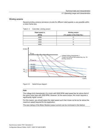 Technical data and characteristics
4.1 Operating range and characteristics
Synchronous motors 1FK7, Generation 2
Configuration Manual, Edition 10/2011, 6SN1197-0AD16-0BP4 65
Winding versions
Several winding versions (armature circuits) for different rated speeds nN are possible within
a motor frame size.
Table 4- 3 Code letter, winding version
Rated speed nN
[RPM]
Winding version
(10. position of the Order No.)
2000 C
3000 F
4500 H
6000 K
Figure 4-3 Speed-torque diagram
Note
The voltage limit characteristic of a motor with 6000 RPM rated speed lies far above that of
the same motor type with 2000 RPM. However, for the same torque, this motor requires a
significantly higher current.
For this reason, you should select the rated speed such that it does not lie too far above the
maximum speed required for the application.
The size (rating) of the Motor Module (output current) can be minimized in this fashion
 