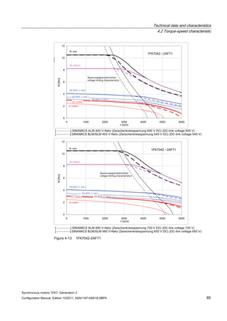 Technical data and characteristics
4.2 Torque-speed characteristic
Synchronous motors 1FK7, Generation 2
Configuration Manual, Edition 10/2011, 6SN1197-0AD16-0BP4 85
Figure 4-13 1FK7042-2AF71
 