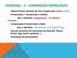 ESTRUTURA – 2 – COMPARAÇÃO CRONOLÓGICA
- Tópico-Frasal; (através de uma comparação ontem -hoje)
- Comparação 1 (mostrando o ontem)
Use o adverbio: Antigamente , em tempos
remotos...
- Comparação 2 (mostrando o hoje)
Use o adverbio: Atualmente, nos dias de hoje...
- Uso do conectivo de conclusão da ideia (Ex. Dessa
forma, logo assim, portanto...)
- Conclusão do pensamento
 