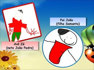 Avô Zé (neto João Pedro) Pai João (filha Samanta)