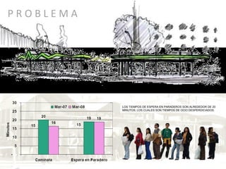 P R O B L E M A LOS TIEMPOS DE ESPERA EN PARADEROS SON ALREDEDOR DE 20 MINUTOS, LOS CUALES SON TIEMPOS DE OCIO DESPERDICIADOS.  