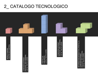 MODULO MADRE CENTRO DE CONTROL PANTALLAS PARLANTES LUZ AL TACTO (LEDS) CONEXIÓN INTERNET ENCHUFE TIPO GENERAL LUZ AL TACTO (LEDS) INFORMACION INTERACTIVA (PANTALLA) CONEXIÓN INTERNET ENCHUFE TIPO GENERAL LUZ AL TACTO (LEDS) 2_ CATALOGO TECNOLOGICO CONEXIÓN INTERNET ENCHUFE TIPO GENERAL LUZ AL TACTO (LEDS) 