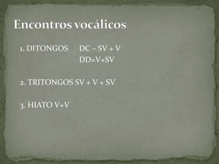 1. DITONGOS DC – SV + V
DD=V+SV
2. TRITONGOS SV + V + SV
3. HIATO V+V
 