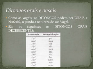 Como as vogais, os DITONGOS podem ser ORAIS e
NASAIS, segundo a natureza de sua Vogal.
 São os seguintes os DITONGOS ORAIS
DECRESCENTES:
 