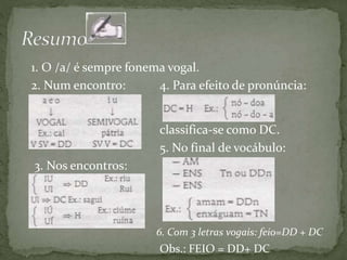 1. O /a/ é sempre fonema vogal.
2. Num encontro: 4. Para efeito de pronúncia:
classifica-se como DC.
5. No final de vocábulo:
3. Nos encontros:
6. Com 3 letras vogais: feio=DD + DC
Obs.: FEIO = DD+ DC
 