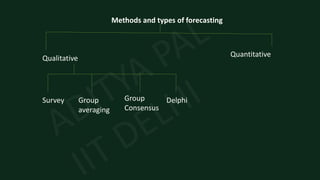 1 forecasting SHORT NOTES FOR ESE AND GATE | PDF