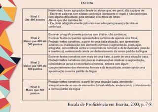 Escala de Proficiência em Escrita, 2003, p. 7-8
 