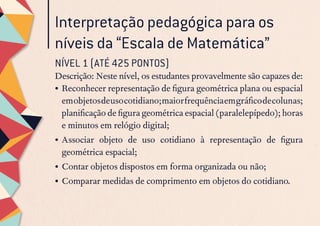 Interpretação pedagógica para os
níveis da “Escala de Matemática”
NÍVEL 1 (ATÉ 425 PONTOS)
Descrição: Neste nível, os estudantes provavelmente são capazes de:
•	Reconhecer representação de figura geométrica plana ou espacial
emobjetosdeusocotidiano;maiorfrequênciaemgráficodecolunas;
planificação de figura geométrica espacial (paralelepípedo); horas
e minutos em relógio digital;
•	Associar objeto de uso cotidiano à representação de figura
geométrica espacial;
•	Contar objetos dispostos em forma organizada ou não;
•	Comparar medidas de comprimento em objetos do cotidiano.
 