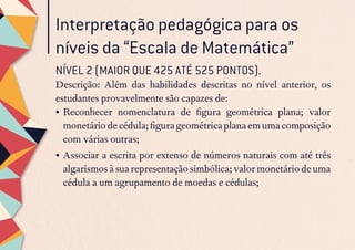 Interpretação pedagógica para os
níveis da “Escala de Matemática”
NÍVEL 2 (MAIOR QUE 425 ATÉ 525 PONTOS).
Descrição: Além das habilidades descritas no nível anterior, os
estudantes provavelmente são capazes de:
•	Reconhecer nomenclatura de figura geométrica plana; valor
monetáriodecédula;figurageométricaplanaemumacomposição
com várias outras;
•	Associar a escrita por extenso de números naturais com até três
algarismosàsuarepresentaçãosimbólica;valormonetáriodeuma
cédula a um agrupamento de moedas e cédulas;
 