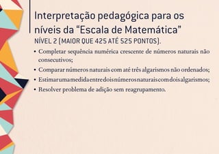 •	Completar sequência numérica crescente de números naturais não
consecutivos;
•	Comparar números naturais com até três algarismos não ordenados;
•	Estimarumamedidaentredoisnúmerosnaturaiscomdoisalgarismos;
•	Resolver problema de adição sem reagrupamento.
Interpretação pedagógica para os
níveis da “Escala de Matemática”
NÍVEL 2 (MAIOR QUE 425 ATÉ 525 PONTOS).
 