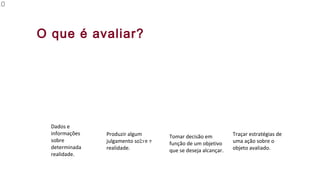 Coletar
Diagnosticar
Decidir
Agir
O que é avaliar?
Produzir algum
julgamento sobre a
realidade.
Dados e
informações
sobre
determinada
realidade.
Tomar decisão em
função de um objetivo
que se deseja alcançar.
Traçar estratégias de
uma ação sobre o
objeto avaliado.
10
Diag
 