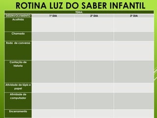 TEMA:
DESENVOLVIMENTO 1º DIA 2º DIA 3º DIA
Acolhida
Chamada
Roda de conversa
Contação de
historia
Atividade de lápis e
papel
Atividade de
computador
Encerramento
ROTINA LUZ DO SABER INFANTIL
 