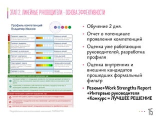 Этап 2. линейные руководители - основа эффективности 
Прогноз подходящего рабочего окружения 
Владимир Иванов 
Work 
Strengths 
Профиль компетенций 
Владимир Иванов 
Прогноз подходящего рабочего окружения 
Этот отчёт подготовлен на основе обширных исследований компании Saville 
Consulting, которые изучали взаимосвязь между стилем поведения человека и 
организационной культурой. Ниже приведены индикаторы, описывающие рабочее 
окружение, в котором Владимир Иванов сможет наиболее полно раскрыть (+) или, 
наоборот, заметно снизить (-) свой потенциал. 
Work 
Strengths 
Раскроет потенциал в рабочем окружении, где . . . 
компания требует от сотрудников проявлять постоянную деловую активность, 
работать над несколькими задачами сразу и эффективно использовать своё 
время 
в компании установлены действительно высокие стандарты качества, и 
необходимо проявлять внимание к деталям 
работа предоставляет сотрудникам много возможностей обучаться и расширять 
спектр своих знаний и умений 
очень важно выполнять задания в срок, демонстрировать пунктуальность и 
надёжность в работе 
высоко ценятся организаторские способности и умение чётко расставлять 
приоритеты 
в повседневной работе ценится практичность, реалистичный подход и 
здоровый прагматизм 
сотрудники строго соблюдают установленные правила и действуют согласно 
прописанным процедурам 
приветствуется использование информационных технологий и принятие 
решений на основе достоверных и объективных данных 
Разработано консалтинговой компанией FORMATTA 
• Обучение 2 дня. 
• Отчет о потенциале 
проявления компетенций 
• Оценка уже работающих 
руководителей, разработка 
профиля 
• Оценка внутренних и 
внешних кандидатов 
прошедших формальный 
фильтр 
• Резюме+Work Strengths Report 
+Интервью руководителя 
+Конкурс = ЛУЧШЕЕ РЕШЕНИЕ 
15 
Область Потенциал 
Достигает результатов 
Работает скрупулезно 
Соблюдает графики (8); Проверяет (9); 
Следует процедурам (8) 
9 
Очень высокий 
потенциал выше, чем примерно 
у 95% нормативной группы 
Структурирует задачи 
Упорядочивает задачи (8); Отстаивает 
стандарты поведения (7); Производит 
результат (10) 
10 
Чрезвычайно высокий 
потенциал выше, чем примерно 
у 99% нормативной группы 
Приводит к успеху 
Делает дело (5); Ухватывает возможности 
(2); Преследует цели (4) 
3 
Низкий 
потенциал выше, чем примерно 
у 10% нормативной группы 
Решает проблемы 
Разбирается в информации (5); Фиксирует 
факты (8); Вникает в смысл данных (8) 
8 
потенциал выше, чем примерно 
у 90% нормативной группы 
Изучает предмет обсуждения 
Развивает свою экспертизу (9); Применяет 
практические методы работы (8); 
Раскрывает суть проблемы (6) 
9 
Очень высокий 
потенциал выше, чем примерно 
у 95% нормативной группы 
Создаёт инновационные 
решения 
Генерирует идеи (4); Рассматривает 
возможности (6); Развивает стратегии (6) 
5 
Средний 
потенциал выше, чем примерно 
у 40% нормативной группы 
Влияет на людей 
Выстраивает отношения 
Взаимодействует с людьми (4); 
Налаживает взаимопонимание (4); 
Производит впечатление на людей (5) 
4 
Довольно низкий 
потенциал выше, чем примерно 
у 25% нормативной группы 
Информирует 
Убеждает (1); Четко формулирует (1); 
Стимулирует идеи (3) 
1 
Крайне низкий 
потенциал выше, чем примерно 
у 1% нормативной группы 
Проявляет лидерство 
Принимает решения (4); Руководит людьми 
(3); Вселяет веру в свои силы (5) 
4 
Довольно низкий 
потенциал выше, чем примерно 
у 25% нормативной группы 
Адаптирует способ действия 
Проявляет выдержку 
Транслирует уверенность в себе (2); 
Демонстрирует самообладание (6); 
Урегулирует конфликт (5) 
4 
Довольно низкий 
потенциал выше, чем примерно 
у 25% нормативной группы 
Реагирует на изменения 
Мыслит позитивно (4); Приветствует 
изменения (4); Запрашивает обратную 
связь (7) 
4 
Довольно низкий 
потенциал выше, чем примерно 
у 25% нормативной группы 
Дает поддержку 
Понимает людей (5); Работает в команде 
(5); Ценит индивидуальность (6) 
6 
Средний 
потенциал выше, чем примерно 
у 60% нормативной группы 
Респондент: Владимир Иванов Группа сравнения: Представители разных профессий (INT, IA, 2009) 
Дата создания: 8-окт-2013 Стр. 2 © Saville Consulting, 2012-2013. Все права защищены. 
Снизит потенциал в рабочем окружении, где . . . 
низкий темп работы, время сотрудников используется неэффективно 
поддержание стандартов качества и внимание к деталям не рассматриваются 
как приоритет 
компания не предоставляет сотрудникам возможность приобретать новые 
навыки и расширять свои знания 
работа часто не доводится до конца, и считается допустимым выходить за 
пределы установленных сроков 
от сотрудников требуется действовать быстро, без планирования и подготовки 
сотрудники в основном заняты обсуждениями и подготовкой документов, а не 
 