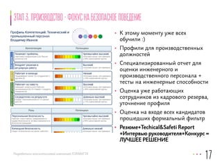 Установка на согласие 7, Последовательность 10. 
Компетенция Потенциал 
Этап 3. производство - фокус на безопасное поведение 
Компетенции технического специалиста 
Данный отчёт содержит информацию о сильных сторонах и зонах развития, 
которыми обладает Владимир Иванов. Характеристика стиля заполнения опросника: 
Установка на согласие 7, Последовательность 10. 
Компетенция Потенциал 
Понимает проблемы 
Схватывает информацию (10); Мыслит 
логически (10) 
10 
Чрезвычайно высокий 
потенциал выше, чем примерно 
у 99% нормативной группы 
Внедряет решения в 
регулярную работу 
Создает решения (8); Эффективно 
обучается (6); Внедряет в регулярную 
работу (7) 
8 
Высокий 
потенциал выше, чем примерно 
у 90% нормативной группы 
Действует напористо 
Открыто высказывает несогласие (4); 
Убеждает взяться за работу (5) 
4 
Довольно низкий 
потенциал выше, чем примерно 
у 25% нормативной группы 
Ведет людей за собой 
Продвигает заданное направление работ 
(4); Принимает решения (5); Воодушевляет 
других (2) 
Роли в технической работе 
3 
Низкий 
потенциал выше, чем примерно 
у 10% нормативной группы 
Данный отчет содержит информацию о сильных сторонах и зонах развития, 
которыми обладает Владимир Иванов и которые способствуют соблюдению и 
поддержке производственной безопасности. 
Сохраняет выдержку 
Справляется с давлением (2); Остается 
позитивным (4) 
3 
Низкий 
потенциал выше, чем примерно 
у 10% нормативной группы 
Роль Потенциал 
Работает в команде 
Поддерживает коллег (3); Сотрудничает с 
другими (4) 
3 
Низкий 
потенциал выше, чем примерно 
у 10% нормативной группы 
Персональная безопасность 
Работает ответственно, придерживается 
правил безопасности, активно вовлекается в 
безопасное поведение 
Работает на совесть 
Соблюдает запреты (10); Работает 
организованно (6); Отстаивает стандарты 
поведения (6) 
8 
Чрезвычайно высокий 
потенциал выше, чем примерно 
у 99% нормативной группы 
Высокий 
потенциал выше, чем примерно 
у 90% нормативной группы 
Командная безопасность 
Следит за безопасностью коллег, работает, 
объединяя свои усилия с коллегами, 
поддерживает инициативы в области 
безопасности 
Сосредоточен на результате 
Создает полезный результат (7); Делает 
дело (6) 
7 
Довольно низкий 
потенциал выше, чем примерно 
у 25% нормативной группы 
Довольно высокий 
потенциал выше, чем примерно 
у 75% нормативной группы 
10 
4 
Лидерство в области 
безопасности 
Внедряет безопасные приемы в свою работу, 
пресекает небезопасное поведение, 
стимулирует позитивное отношение к 
безопасности у окружающих 
Разработано консалтинговой компанией FORMATTA 
• К этому моменту уже всех 
обучили :) 
• Профили для производственных 
должностей 
• Специализированный отчет для 
оценки инженерного и 
производственного персонала + 
тесты на инженерные способности 
• Оценка уже работающих 
сотрудников из кадрового резерва, 
уточнение профиля 
• Оценка на входе всех кандидатов 
прошедших формальный фильтр 
• Резюме+Techical&Safeti Report 
+Интервью руководителя+Конкурс = 
ЛУЧШЕЕ РЕШЕНИЕ 
17 
Профиль Компетенций: Технический и 
промышленный персонал 
Владимир Иванов 
Решает задачи 
Оказывает влияние 
Operational 
Strengths 
Прогноз подходящего рабочего окружения 
Владимир Иванов 
Work 
Strengths 
Решает задачи 
Понимает проблемы 
Схватывает информацию (10); Мыслит 
логически (10) 
10 
Чрезвычайно высокий 
потенциал выше, чем примерно 
у 99% нормативной группы 
Внедряет решения в 
регулярную работу 
Создает решения (8); Эффективно 
обучается (6); Внедряет в регулярную 
работу (7) 
8 
Высокий 
потенциал выше, чем примерно 
у 90% нормативной группы 
Оказывает влияние 
Действует напористо 
Открыто высказывает несогласие (4); 
Убеждает взяться за работу (5) 
4 
Довольно низкий 
потенциал выше, чем примерно 
у 25% нормативной группы 
Ведет людей за собой 
Продвигает заданное направление работ 
(4); Принимает решения (5); Воодушевляет 
других (2) 
3 
Низкий 
потенциал выше, чем примерно 
у 10% нормативной группы 
Действует гибко 
Сохраняет выдержку 
Справляется с давлением (2); Остается 
позитивным (4) 
3 
Низкий 
потенциал выше, чем примерно 
у 10% нормативной группы 
Работает в команде 
Поддерживает коллег (3); Сотрудничает с 
другими (4) 
3 
Низкий 
потенциал выше, чем примерно 
у 10% нормативной группы 
Обеспечивает результат 
Работает на совесть 
Соблюдает запреты (10); Работает 
организованно (6); Отстаивает стандарты 
поведения (6) 
8 
Высокий 
потенциал выше, чем примерно 
у 90% нормативной группы 
Сосредоточен на результате 
Создает полезный результат (7); Делает 
дело (6) 
7 
Довольно высокий 
потенциал выше, чем примерно 
у 75% нормативной группы 
Действует гибко 
Обеспечивает результат 
Респондент: Владимир Иванов Группа сравнения: Технический и промышленный персонал (IA, 2011) 
Дата создания: 7-июл-2014 Стр. 3 © Saville Consulting 2014. Все права защищены. 
3 
Низкий 
потенциал выше, чем примерно 
у 10% нормативной группы 
 