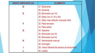 INDICE UNIFICADO (IU) ELEMENTO
D
E
F
G
H
I
L
27. Detonante
28. Dinamita
29. Eliminado (ver VI)
30. Dólar (ver VI, IX y XII)
31. Dólar más inflación mercado USA
32. Flete terrestre
33. Flete aéreo
34. Gasolina
35. Eliminado (ver III)
36. Eliminado (ver III)
37. Herramienta manual
38. Hormigón
39. índice General de precios al consumidor
40. Loseta
 