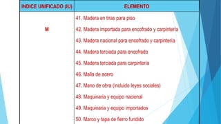 INDICE UNIFICADO (IU) ELEMENTO
M
41. Madera en tiras para piso
42. Madera importada para encofrado y carpintería
43. Madera nacional para encofrado y carpintería
44. Madera terciada para encofrado
45. Madera terciada para carpintería
46. Malla de acero
47. Mano de obra (incluido leyes sociales)
48. Maquinaria y equipo nacional
49. Maquinaria y equipo importados
50. Marco y tapa de fierro fundido
 