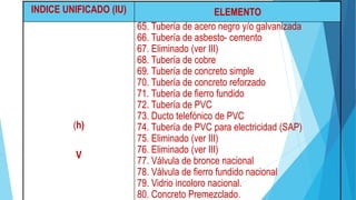 INDICE UNIFICADO (IU) ELEMENTO
(h)
V
65. Tubería de acero negro y/o galvanizada
66. Tubería de asbesto- cemento
67. Eliminado (ver III)
68. Tubería de cobre
69. Tubería de concreto simple
70. Tubería de concreto reforzado
71. Tubería de fierro fundido
72. Tubería de PVC
73. Ducto telefónico de PVC
74. Tubería de PVC para electricidad (SAP)
75. Eliminado (ver III)
76. Eliminado (ver III)
77. Válvula de bronce nacional
78. Válvula de fierro fundido nacional
79. Vidrio incoloro nacional.
80. Concreto Premezclado.
 