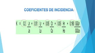 K = 0.2 Jr + 0.51 Lr + 0.05 Cr + 0.05 Hr + 0.190 GGUr
Jo Lo Co Ho GGUo
:
 