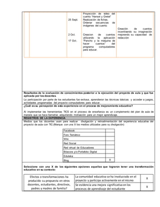 25 Sept. 
2 Oct. 
17 Oct. 
Proyección de video del 
cuento “Hansel y Gretel” 
Realización de fichas. 
Ordenar secuencias de 
imágenes del cuento 
Creacion de cuentos 
utilizando la aplicación 
“Pancho y la máquina de 
hacer cuentos” del 
programa computadores 
para educar. 
Creación de cuentos 
incentivando su imaginación 
mejorando su capacidad de 
redacción 
Resultados de la evaluación de conocimientos posterior a la ejecución del proyecto de aula y que fue 
aplicada por los docentes. 
La participación por parte de los estudiantes fue exitosa, aprendieron las técnicas básicas y acceder a juegos, 
actividades programadas del proyecto computadores para educar. 
¿Cuál es su percepción de esta experiencia en el proceso de mejoramiento educativo? 
Al implementar las herramientas TICS en el proceso de enseñanza es un complemento del plan de aula de 
manera que se hace llamativo adquiriendo motivación para un mejor aprendizaje. 
REGISTROS DE LA EXPERIENCIA 
Medios que los docentes usan para realizar divulgación y retroalimentación del experiencia educativa del 
proyecto de aula con TIC:(Marque con una X los medios utilizados para su divulgación) 
Facebook 
Foro Temático 
Wiki 
Red Social 
Red virtual de Educadores 
Bitacora y/o Portafolio Digital 
Eduteka 
Blog X 
Seleccione con una X de las siguientes opciones aquellas que lograron tener una transformación 
educativa en su contexto: 
Efectos o transformaciones ha 
producido su propuesta en otros 
docentes, estudiantes, directivos, 
padres y madres de familia? 
La comunidad educativa se ha involucrado en el 
proyecto y participa activamente en el mismo 
X 
Se evidencia una mejora significativa en los 
procesos de aprendizaje del estudiante 
X 
 