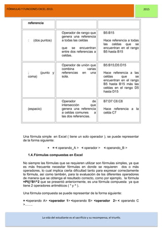 DSFDFSFSD
FÓRMULAS Y FUNCIONES EXCEL 2013. 2015
La vida del estudiante es el sacrificio y su recompensa, el triunfo.
referencia
: (dos puntos)
Operador de rango que
genera una referencia
a todas las celdas
que se encuentran
entre dos referencias a
celdas.
B5:B15
Hace referencia a todas
las celdas que se
encuentran en el rango
B5 hasta B15
; (punto y
coma)
Operador de unión que
combina varias
referencias en una
sola.
B5:B15;D5:D15
Hace referencia a las
celdas que se
encuentran en el rango
B5 hasta B15 más las
celdas en el rango D5
hasta D15
(espacio)
Operador de
intersección que
genera una referencia
a celdas comunes a
las dos referencias.
B7:D7 C6:C8
Hace referencia a la
celda C7
Una fórmula simple en Excel ( tiene un solo operador ), se puede representar
de la forma siguiente:
 = < operando_A > < operador > < operando_B >
1.4.Fórmulas compuestas en Excel
No siempre las fórmulas que se requieren utilizar son fórmulas simples, ya que
es más frecuente necesitar fórmulas en donde se requieren dos o más
operadores, lo cual implica cierta dificultad tanto para expresar correctamente
la fórmula, así como también, para la evaluación de los diferentes operadores
de manera que se obtenga el resultado correcto, como por ejemplo, la fórmula
=PI()*B1^2 que se presentó anteriormente, es una fórmula compuesta ya que
tiene 2 operadores aritméticos ( * y ^ ).
Una fórmula compuesta se puede representar de la forma siguiente:
= <operando A> <operador 1> <operando B> <operador 2> < operando C
>…….
 