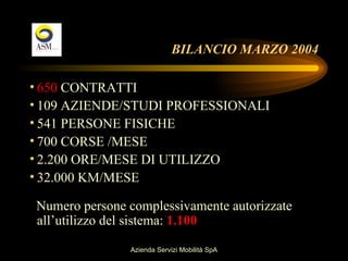 BILANCIO MARZO 2004

• 650 CONTRATTI
• 109 AZIENDE/STUDI PROFESSIONALI
• 541 PERSONE FISICHE
• 700 CORSE /MESE
• 2.200 ORE/MESE DI UTILIZZO
• 32.000 KM/MESE

Numero persone complessivamente autorizzate
all’utilizzo del sistema: 1.100

               Azienda Servizi Mobilità SpA
 