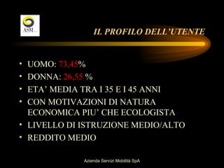 IL PROFILO DELL’UTENTE


• UOMO: 73,45%
• DONNA: 26,55 %
• ETA’ MEDIA TRA I 35 E I 45 ANNI
• CON MOTIVAZIONI DI NATURA
  ECONOMICA PIU’ CHE ECOLOGISTA
• LIVELLO DI ISTRUZIONE MEDIO/ALTO
• REDDITO MEDIO

             Azienda Servizi Mobilità SpA
 