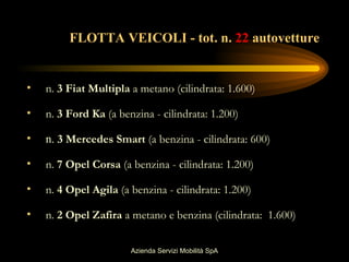 FLOTTA VEICOLI - tot. n. 22 autovetture


•   n. 3 Fiat Multipla a metano (cilindrata: 1.600)

•   n. 3 Ford Ka (a benzina - cilindrata: 1.200)

•   n. 3 Mercedes Smart (a benzina - cilindrata: 600)

•   n. 7 Opel Corsa (a benzina - cilindrata: 1.200)

•   n. 4 Opel Agila (a benzina - cilindrata: 1.200)

•   n. 2 Opel Zafira a metano e benzina (cilindrata: 1.600)

                       Azienda Servizi Mobilità SpA
 