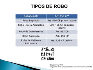 Robo agravado | PDF