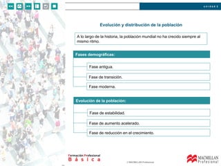 u n i d a d 2
© MACMILLAN Profesional
Evolución y distribución de la población
Fases demográficas:
Fase antigua.
A lo largo de la historia, la población mundial no ha crecido siempre al
mismo ritmo.
Fase de transición.
Fase moderna.
Evolución de la población:
Fase de estabilidad.
Fase de aumento acelerado.
Fase de reducción en el crecimiento.
 