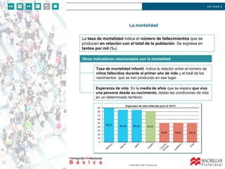 u n i d a d 2
© MACMILLAN Profesional
La mortalidad
Otros indicadores relacionados con la mortalidad
Tasa de mortalidad infantil. Indica la relación entre el número de
niños fallecidos durante el primer año de vida y el total de los
nacimientos que se han producido en ese lugar.
Esperanza de vida. Es la media de años que se espera que viva
una persona desde su nacimiento, dadas las condiciones de vida
en un determinado territorio.
La tasa de mortalidad indica el número de fallecimientos que se
producen en relación con el total de la población. Se expresa en
tantos por mil (‰).
 
