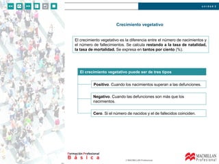 u n i d a d 2
© MACMILLAN Profesional
Crecimiento vegetativo
El crecimiento vegetativo puede ser de tres tipos
Positivo. Cuando los nacimientos superan a las defunciones.
Negativo. Cuando las defunciones son más que los
nacimientos.
Cero. Si el número de nacidos y el de fallecidos coinciden.
El crecimiento vegetativo es la diferencia entre el número de nacimientos y
el número de fallecimientos. Se calcula restando a la tasa de natalidad,
la tasa de mortalidad. Se expresa en tantos por ciento (%).
 