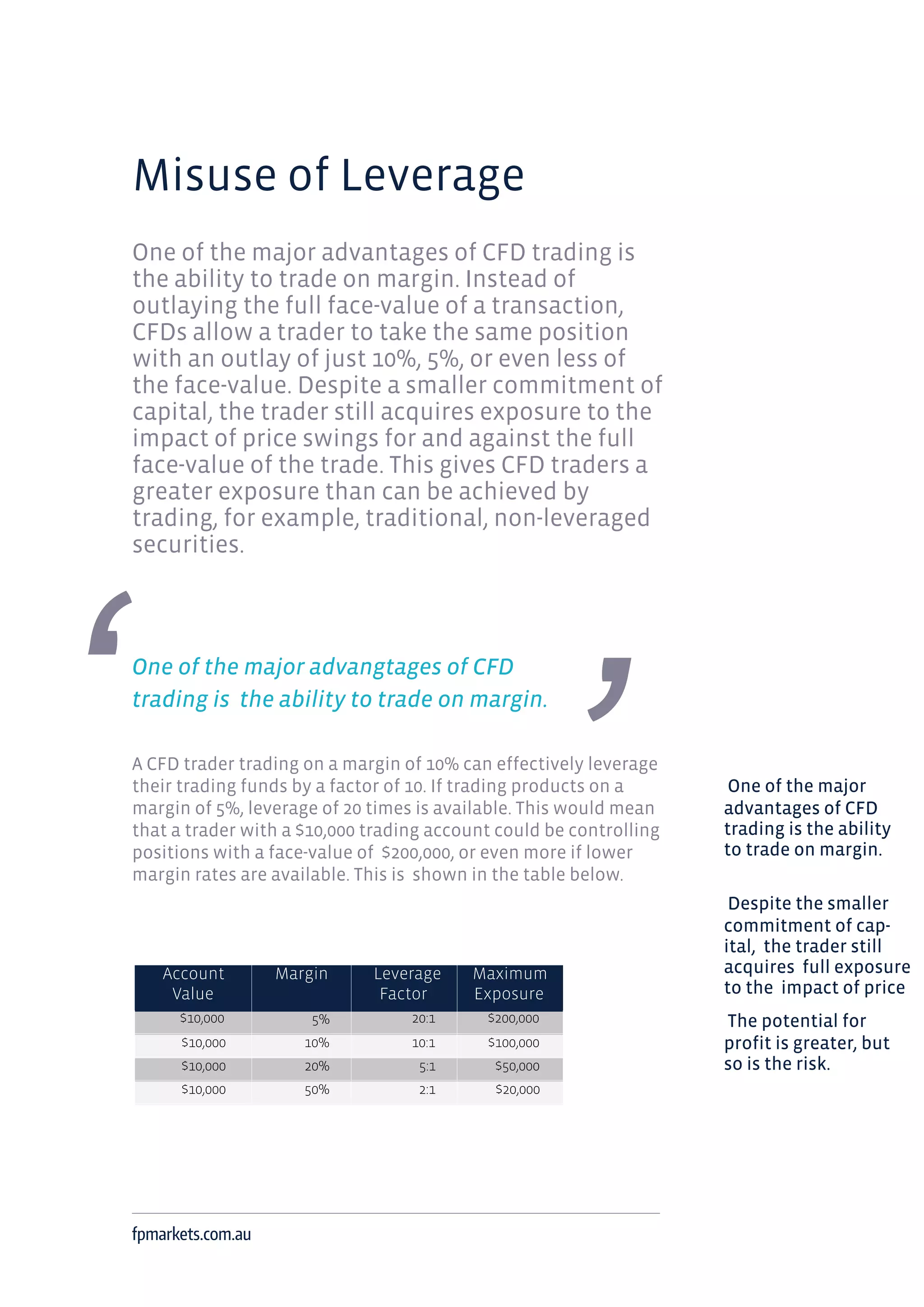 Account
Value
$10,000
$10,000
$10,000
$10,000
Margin
5%
10%
20%
50%
Leverage
Factor
20:1
10:1
5:1
2:1
Maximum
Exposure
$200,000
$100,000
$50,000
$20,000
Misuse of Leverage
One of the major advantages of CFD trading is
the ability to trade on margin. Instead of
outlaying the full face-value of a transaction,
CFDs allow a trader to take the same position
with an outlay of just 10%, 5%, or even less of
the face-value. Despite a smaller commitment of
capital, the trader still acquires exposure to the
impact of price swings for and against the full
face-value of the trade. This gives CFD traders a
greater exposure than can be achieved by
trading, for example, traditional, non-leveraged
securities.
One of the major advangtages of CFD
trading is the ability to trade on margin.
A CFD trader trading on a margin of 10% can effectively leverage
their trading funds by a factor of 10. If trading products on a
margin of 5%, leverage of 20 times is available. This would mean
that a trader with a $10,000 trading account could be controlling
positions with a face-value of $200,000, or even more if lower
margin rates are available. This is shown in the table below.
fpmarkets.com.au
One of the major
advantages of CFD
trading is the ability
to trade on margin.
Despite the smaller
commitment of cap-
ital, the trader still
acquires full exposure
to the impact of price
The potential for
profit is greater, but
so is the risk.
 