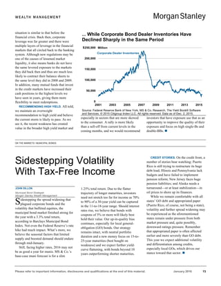 Please refer to important information, disclosures and qualifications at the end of this material. January 2016 13
situation is similar to that before the
financial crisis. Back then, corporate
leverage was far greater and there were
multiple layers of leverage in the financial
markets that all circled back to the banking
system. Although new regulations may be
one of the causes of lessened market
liquidity, it also means banks do not have
the same levered exposure to the markets
they did back then and thus are much less
likely to contract their balance sheets to
the same level they did in 2008 and 2009.
In addition, many mutual funds that invest
in the credit markets have increased their
cash positions to the highest levels we
have seen in years, giving them more
flexibility to meet redemptions.
RECOMMENDING HIGH YIELD. All told,
we maintain an overweight
recommendation to high yield and believe
the current storm is likely to pass. As we
see it, the recent weakness has created
value in the broader high yield market and
especially in sectors that are more skewed
to the consumer. A rally is more likely
than a sell-off from current levels in the
coming months, and we would recommend
investors that have exposure use that as an
opportunity to improve the quality of their
exposure and focus on high single-Bs and
double-BBs. 
ON THE MARKETS / MUNICIPAL BONDS
JOHN DILLON
Municipal Bond Strategist
Morgan Stanley Wealth Management
idestepping the spread widening that
plagued corporate bonds and the
volatility that buffeted equities, the
municipal bond market finished strong for
the year with a 3.3% total return,
according to Barclays Municipal Bond
Index. Not even the Federal Reserve’s rate
hike had much impact. What’s more, we
believe the seasonal factors that limited
supply and boosted demand should endure
through mid-January.
Still, facing higher rates, 2016 may not
be as good a year for munis. MS & Co.’s
base-case muni forecast is for a slim
1.25% total return. Due to the flatter
trajectory of longer maturities, investors
need not stretch too far for income as 70%
to 90% of a 30-year yield can be captured
in the 11-to-18-year range. Should interest
rates rise, we believe that bonds with
coupons of 5% or more will likely best
hold their value. Our up-in-quality bias
continues, especially for local general-
obligation (GO) bonds. Our strategy
remains intact, with neutral portfolio
duration and a new money focus on 15-to-
25-year maturities (best bought on
weakness) and we expect further yield-
curve flattening, with bonds beyond 10
years outperforming shorter maturities.
CREDIT STORIES. On the credit front, a
number of stories bear watching: Puerto
Rico is still trying to restructure its huge
debt load; Illinois and Pennsylvania lack
budgets and have failed to implement
pension reform; New Jersey faces huge
pension liabilities; and Alaska needs a
turnaround—or at least stabilization—in
oil prices to shore up its finances.
While we remain comfortable with all
states’ GO debt and appropriated paper
(Puerto Rico, of course, not being a state),
volatility and further spread widening may
be experienced as the aforementioned
states remain under pressure from both
market pressure and, quite possibly,
downward ratings pressure. Remember
that appropriated paper is often affected
earlier and more severely than GO debt.
This year we expect additional volatility
and differentiation among credits,
especially local GOs, which drives our
stance toward that sector. 
... While Corporate Bond Dealer Inventories Have
Declined Sharply in the Same Period
Source: Federal Reserve Bank of New York, MS & Co. Research, The Yield Book® Software
and Services. © 2015 Citigroup Index LLC. All rights reserved. Data as of Dec. 2, 2015.
Sidestepping Volatility
With Tax-Free Income
S
0
50,000
100,000
150,000
200,000
250,000
2001 2003 2005 2007 2009 2011 2013 2015
Corporate Dealer Inventories
$ Million
 