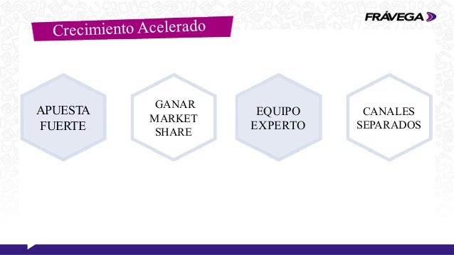 Conversion Summit Fravega