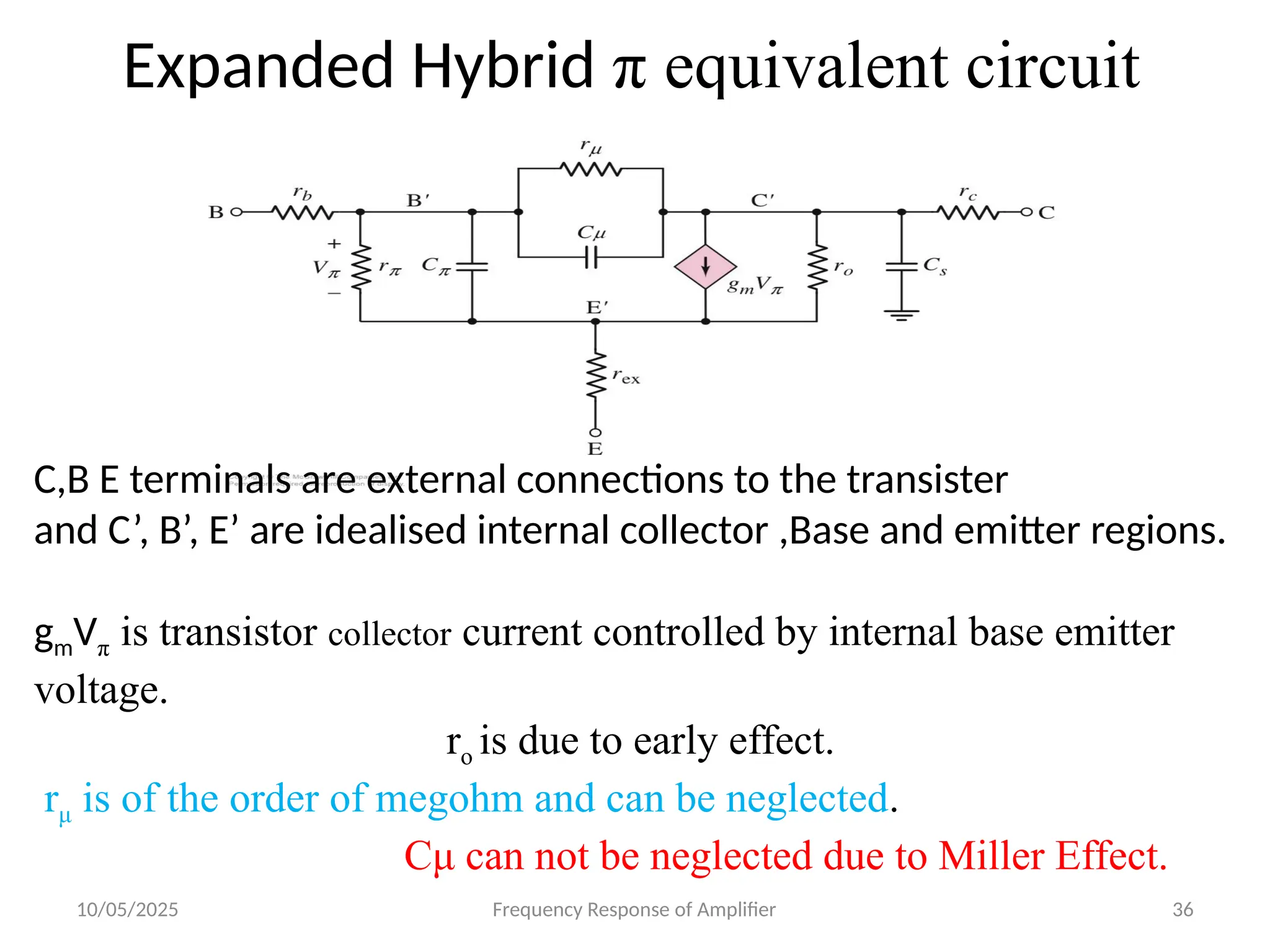 10/05/2025 Frequency Response of Amplifier 36
Expanded Hybrid π equivalent circuit
C,B E terminals are external connections to the transister
and C’, B’, E’ are idealised internal collector ,Base and emitter regions.
gmVπ is transistor collector current controlled by internal base emitter
voltage.
ro is due to early effect.
rμ is of the order of megohm and can be neglected.
Cμ can not be neglected due to Miller Effect.
 