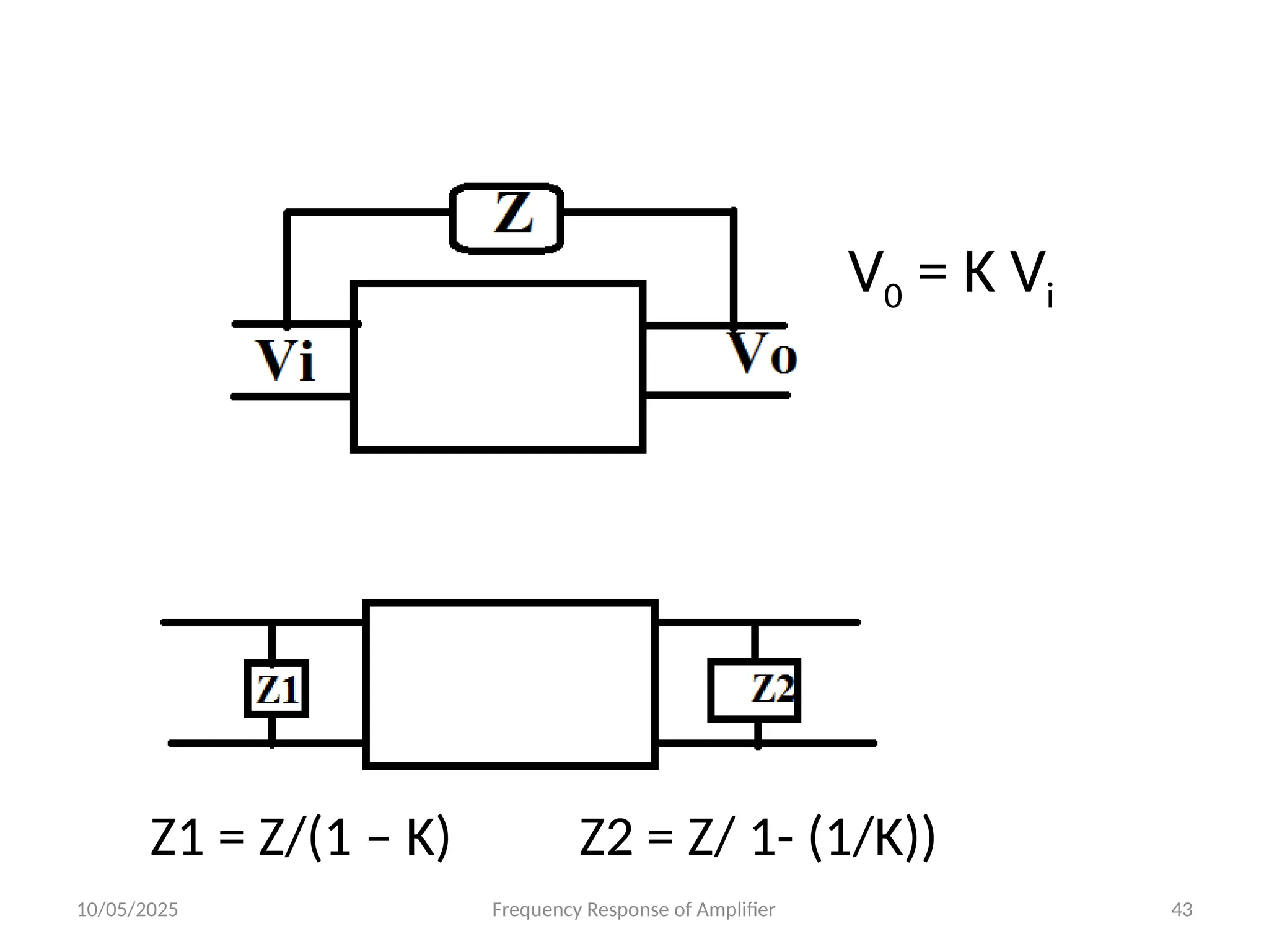 10/05/2025 Frequency Response of Amplifier 43
Z1 = Z/(1 – K) Z2 = Z/ 1- (1/K))
V0 = K Vi
 