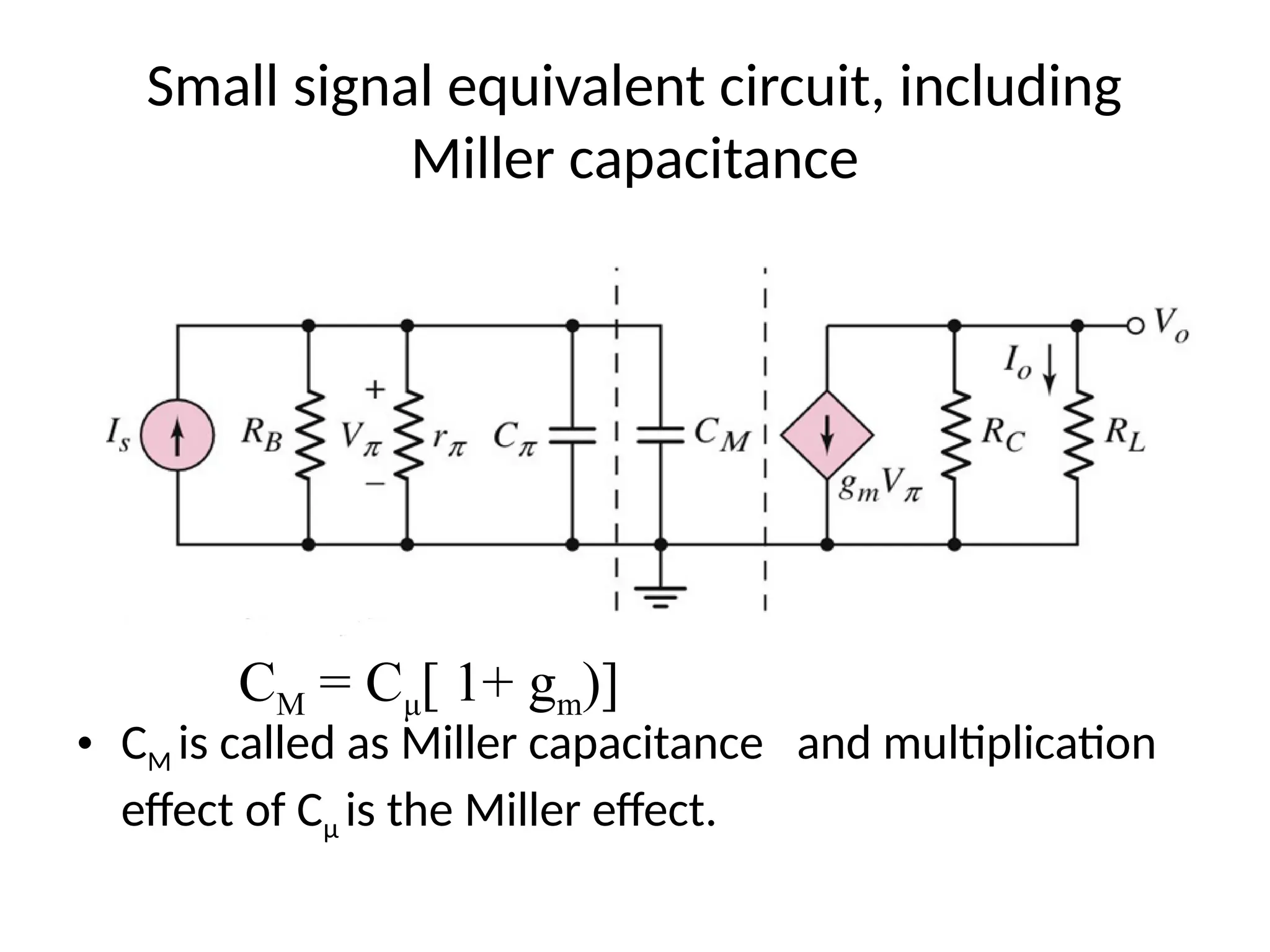 Small signal equivalent circuit, including
Miller capacitance
• CM is called as Miller capacitance and multiplication
effect of Cμ is the Miller effect.
CM = Cμ[ 1+ gm)]
 