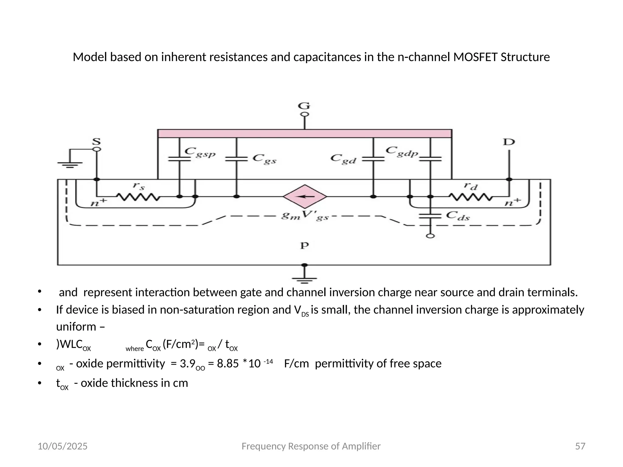 10/05/2025 Frequency Response of Amplifier 57
Model based on inherent resistances and capacitances in the n-channel MOSFET Structure
• and represent interaction between gate and channel inversion charge near source and drain terminals.
• If device is biased in non-saturation region and VDS is small, the channel inversion charge is approximately
uniform –
• )WLCOX where COX (F/cm2
)= OX / tOX
• OX - oxide permittivity = 3.9OO = 8.85 *10 -14
F/cm permittivity of free space
• tOX - oxide thickness in cm
 