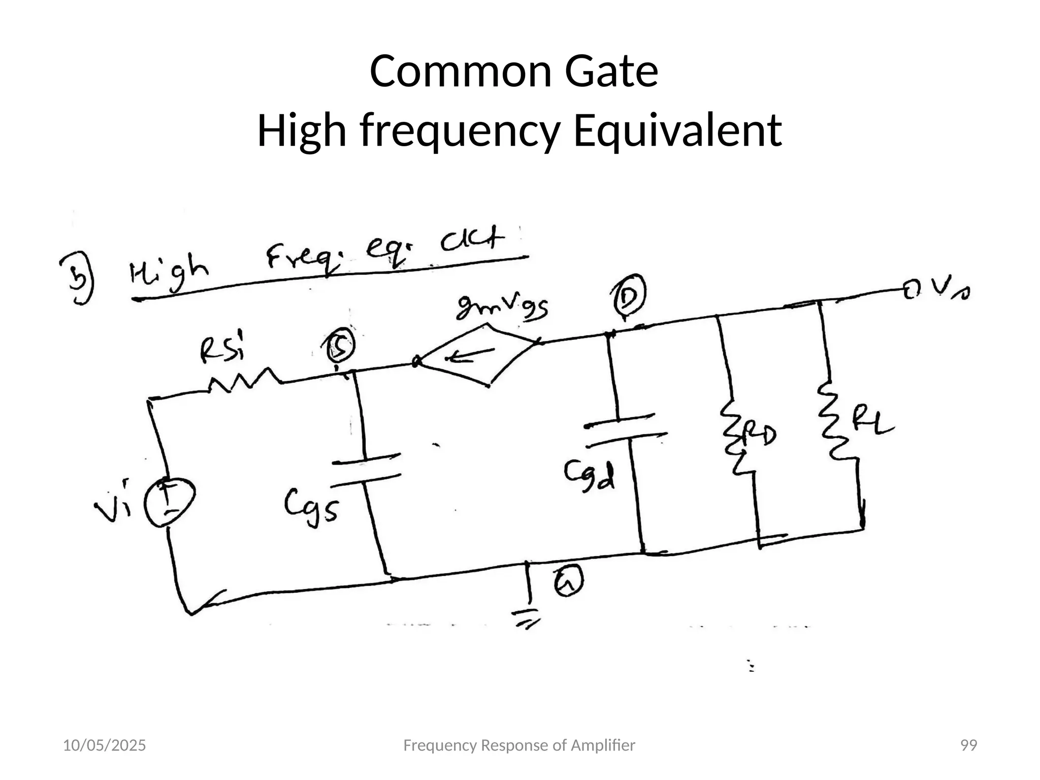 10/05/2025 Frequency Response of Amplifier 99
Common Gate
High frequency Equivalent
 