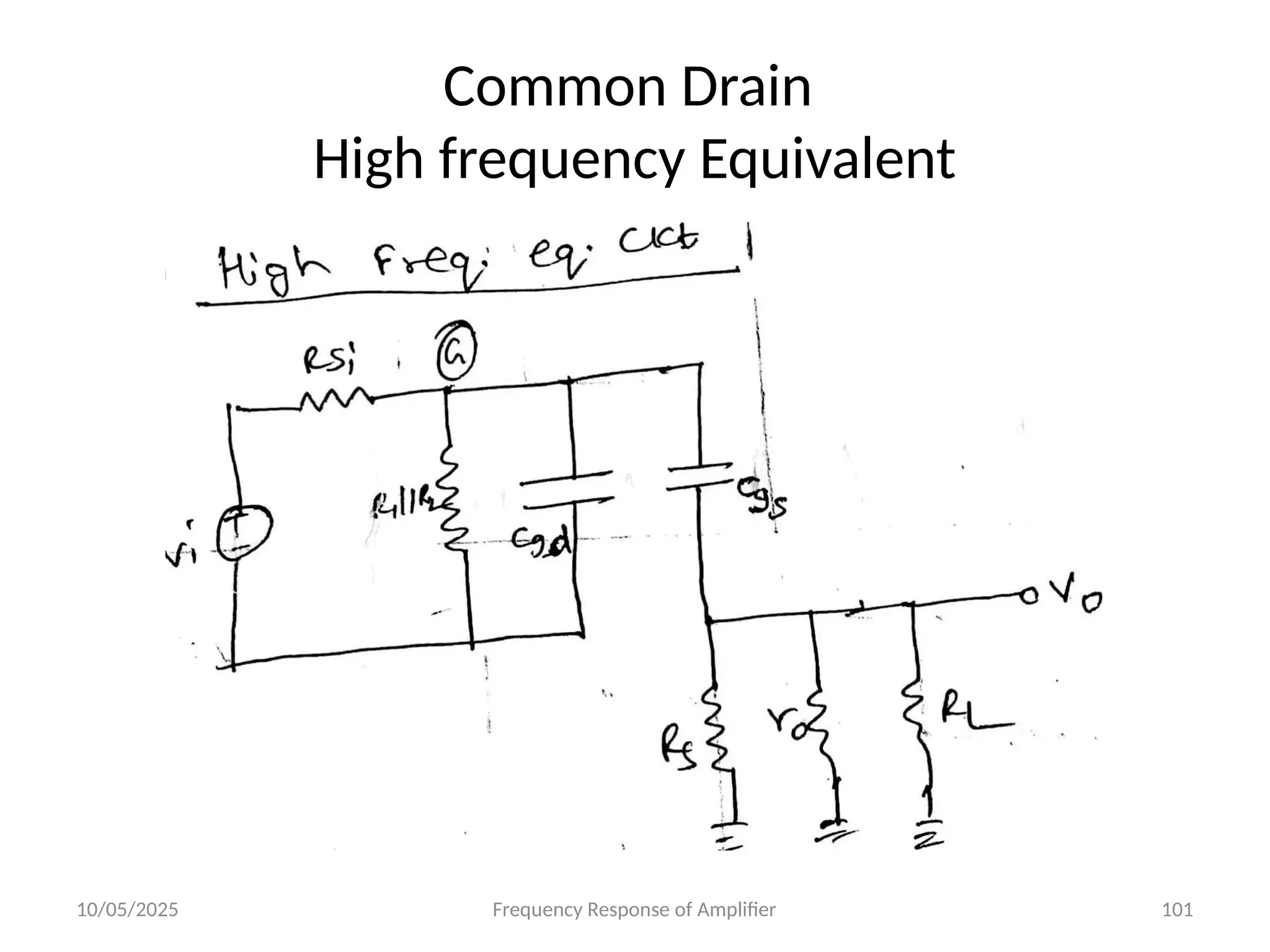 10/05/2025 Frequency Response of Amplifier 101
Common Drain
High frequency Equivalent
 