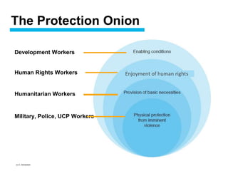 Unarmed Civilian Protection Meets Sustainability | PPTX
