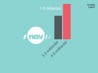 Hvorfor
Lean?
1.5 milliarder
 