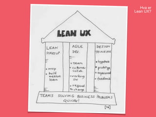 Hva er
Lean UX?
 
