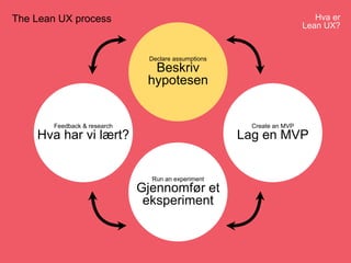 Hva er
Lean UX?
The Lean UX process
Declare assumptions
Beskriv
hypotesen
Run an experiment
Gjennomfør et
eksperiment
Create an MVP
Lag en MVP
Feedback & research
Hva har vi lært?
 