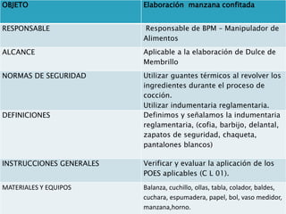OBJETO

Elaboración manzana confitada

RESPONSABLE

Responsable de BPM – Manipulador de
Alimentos

ALCANCE

Aplicable a la elaboración de Dulce de
Membrillo

NORMAS DE SEGURIDAD

Utilizar guantes térmicos al revolver los
ingredientes durante el proceso de
cocción.
Utilizar indumentaria reglamentaria.
Definimos y señalamos la indumentaria
reglamentaria, (cofia, barbijo, delantal,
zapatos de seguridad, chaqueta,
pantalones blancos)

DEFINICIONES

INSTRUCCIONES GENERALES

Verificar y evaluar la aplicación de los
POES aplicables (C L 01).

MATERIALES Y EQUIPOS

Balanza, cuchillo, ollas, tabla, colador, baldes,
cuchara, espumadera, papel, bol, vaso medidor,
manzana,horno.

 