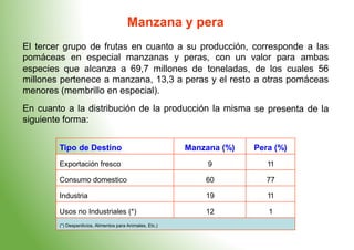 Manzana y pera
El tercer grupo de frutas en cuanto a su producción, corresponde a las
pomáceas en especial manzanas y peras, con un valor para ambas
especies que alcanza a 69,7 millones de toneladas,
millones pertenece a manzana, 13,3 a peras y el resto
menores (membrillo en especial).
En cuanto a la distribución de la producción la misma
siguiente forma:
de los cuales 56
a otras pomáceas
se presenta de la
Tipo de Destino Manzana (%) Pera (%)
Exportación fresco 9 11
Consumo domestico 60 77
Industria 19 11
Usos no Industriales (*) 12 1
(*) Desperdicios, Alimentos para Animales, Etc.)
 