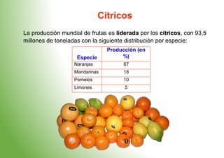 Cítricos
La producción mundial de frutas es liderada por los cítricos, con 93,5
millones de toneladas con la siguiente distribución por especie:
Especie
Producción (en
%)
Naranjas 67
Mandarinas 18
Pomelos 10
Limones 5
 